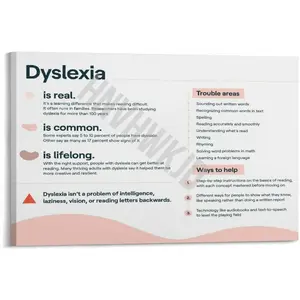 Common Myths About Dyslexia Chart Information Poster (10) Canvas for Bedroom Living Room Decor 18x12inch(45x30cm) Frame-style