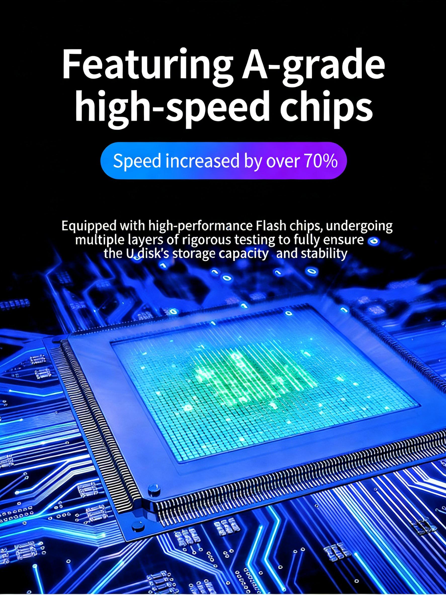 4-Port 4-in-1 USB Drive | High-Speed Photo & Video Backup | External Storage for iPhone, iPad, Android & PC | Portable Memory Stick for On-the-Go Files