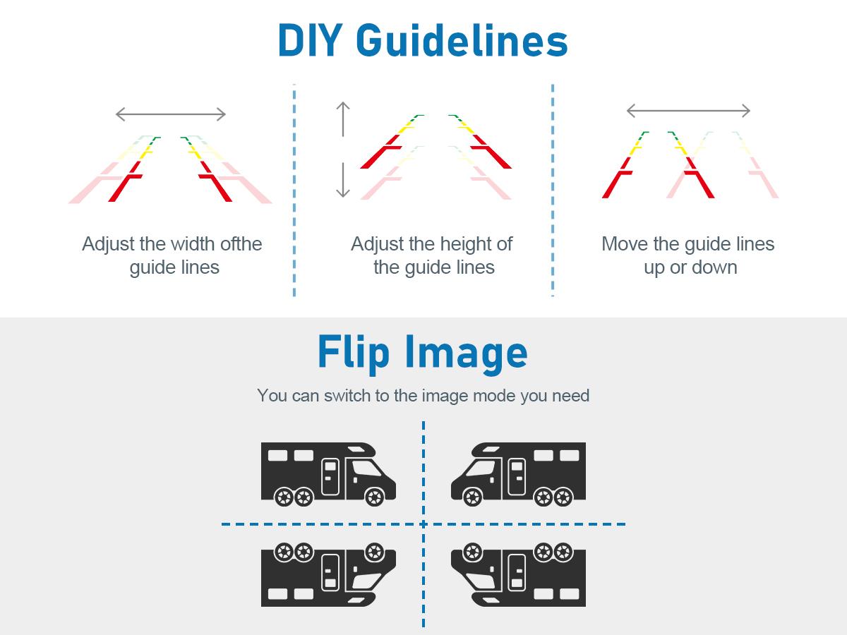 BUTOA-X RV Backup Camera No Delays 7 Inch HD 1080P Rear View Camera with IR Night Vision 2 Channels - IP69 Waterproof Reverse Camera for Truck Trailer Camper Tractor
