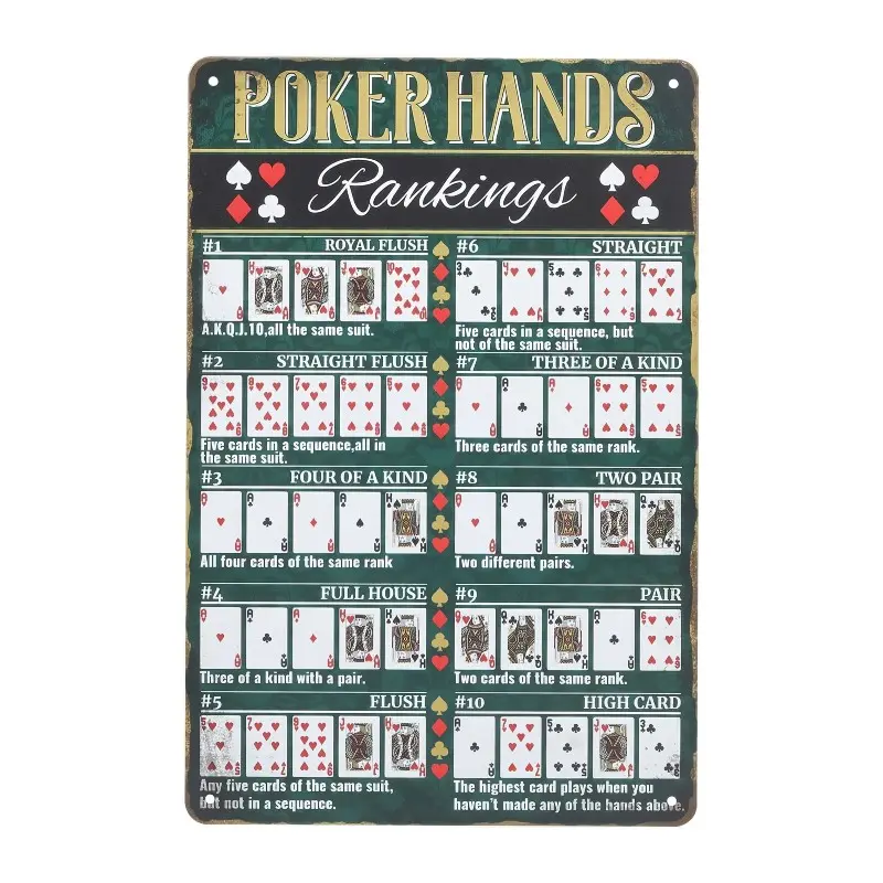 Poker Hands Rankings Metal Sign, Decorative Wall Sign, Garage Signs Casino Home Decor Products for Man Cave, Game Room, Bar & Poker Night, Retro Poster with Royal Flush, Straight Flush & Full House Guide for Card Players, Wall Art