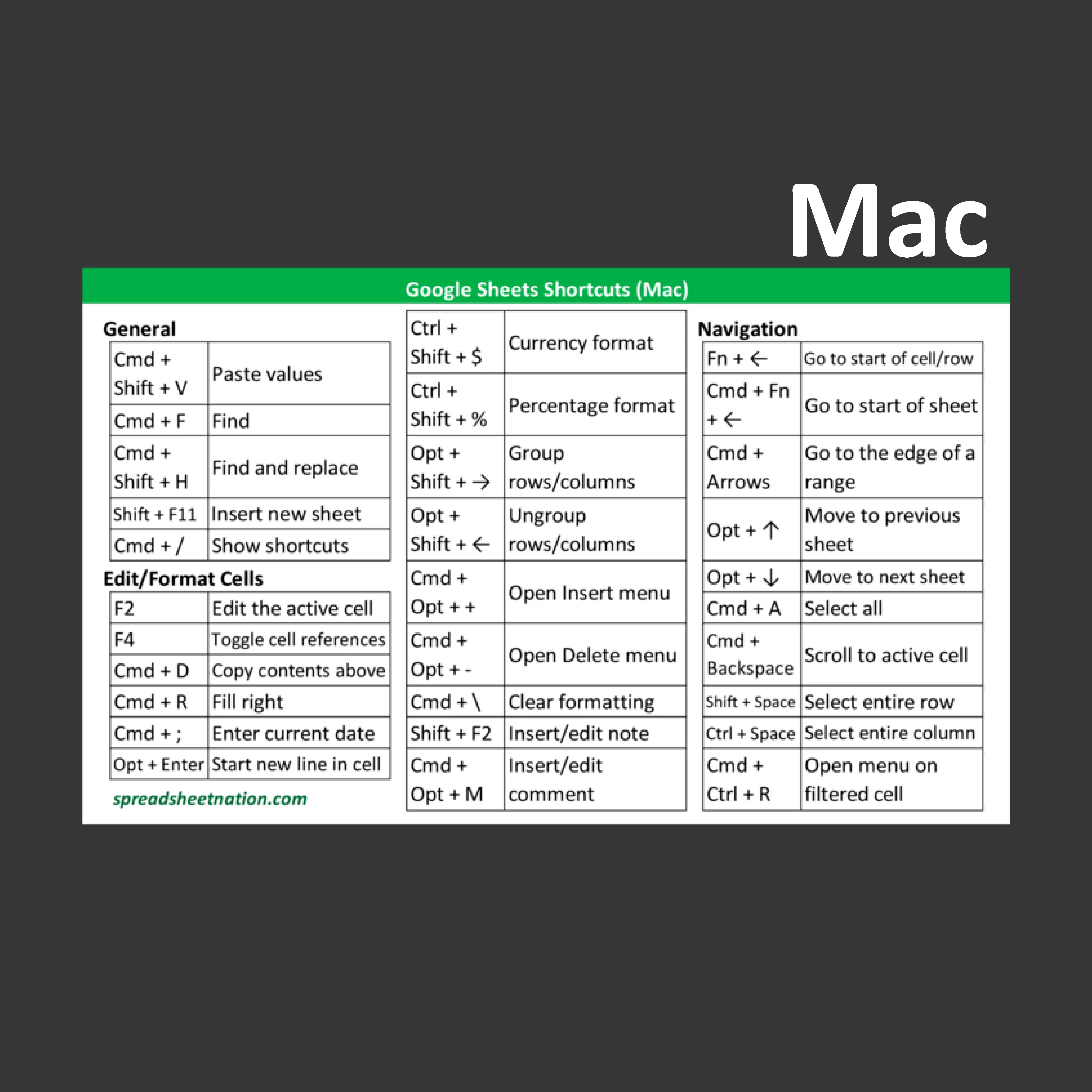 Large Google Sheets Shortcuts Sticker (Mac) 3" x 5" Sticker for Laptop or desk
