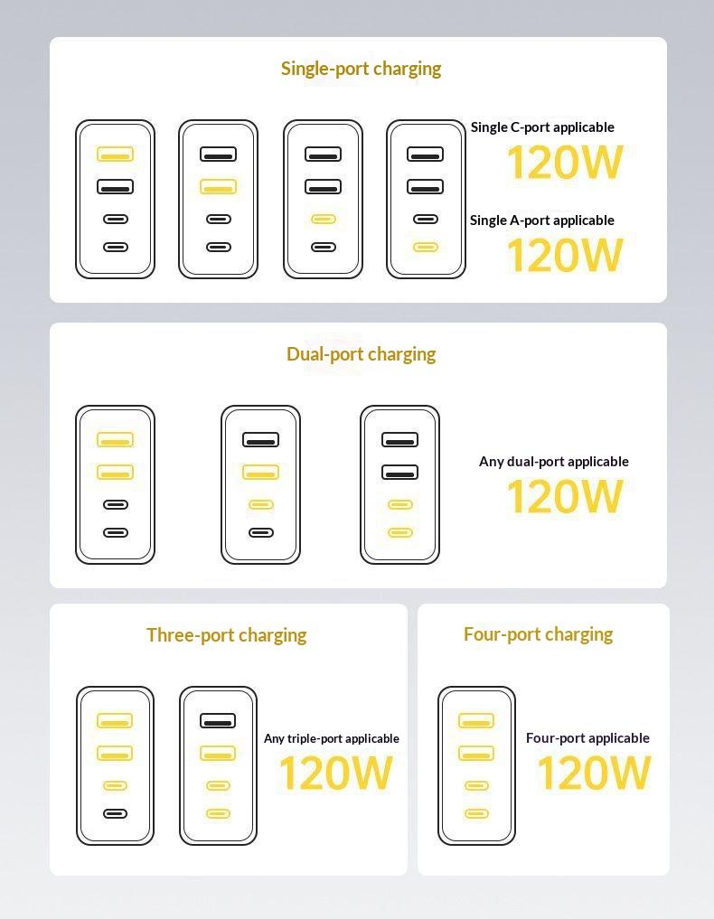 Portable Fast Charger, Type C/USB A Dual Ports Adapter,4 in 1 Fast Charging Cable & Data Sync, C Chargers Fast Charging 10 Foot, Fast Phone Charger, Mechanical Style Multi-Function Cable (2PCS)