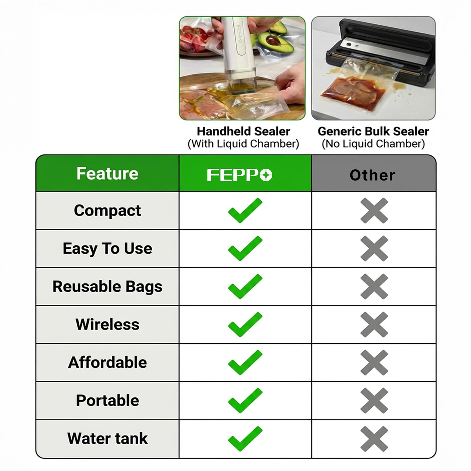 FEPPO Vacuum Sealer for Food with Visual Water Storage Tank, Handheld Saver Vacuum Sealer Machine with 10 Reusable Bags for 5X Preservation & Fresh
