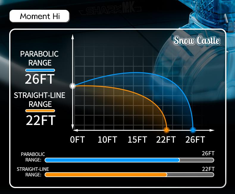  Flood Dragon Automatic Electric WaterGun IP67 Waterproof, with Large Capacity Powerful Spray Super LongShooting & Lighting Function USB Charging CableDurable FlameSpray , SummerParty Outdoor Pool and beach toys