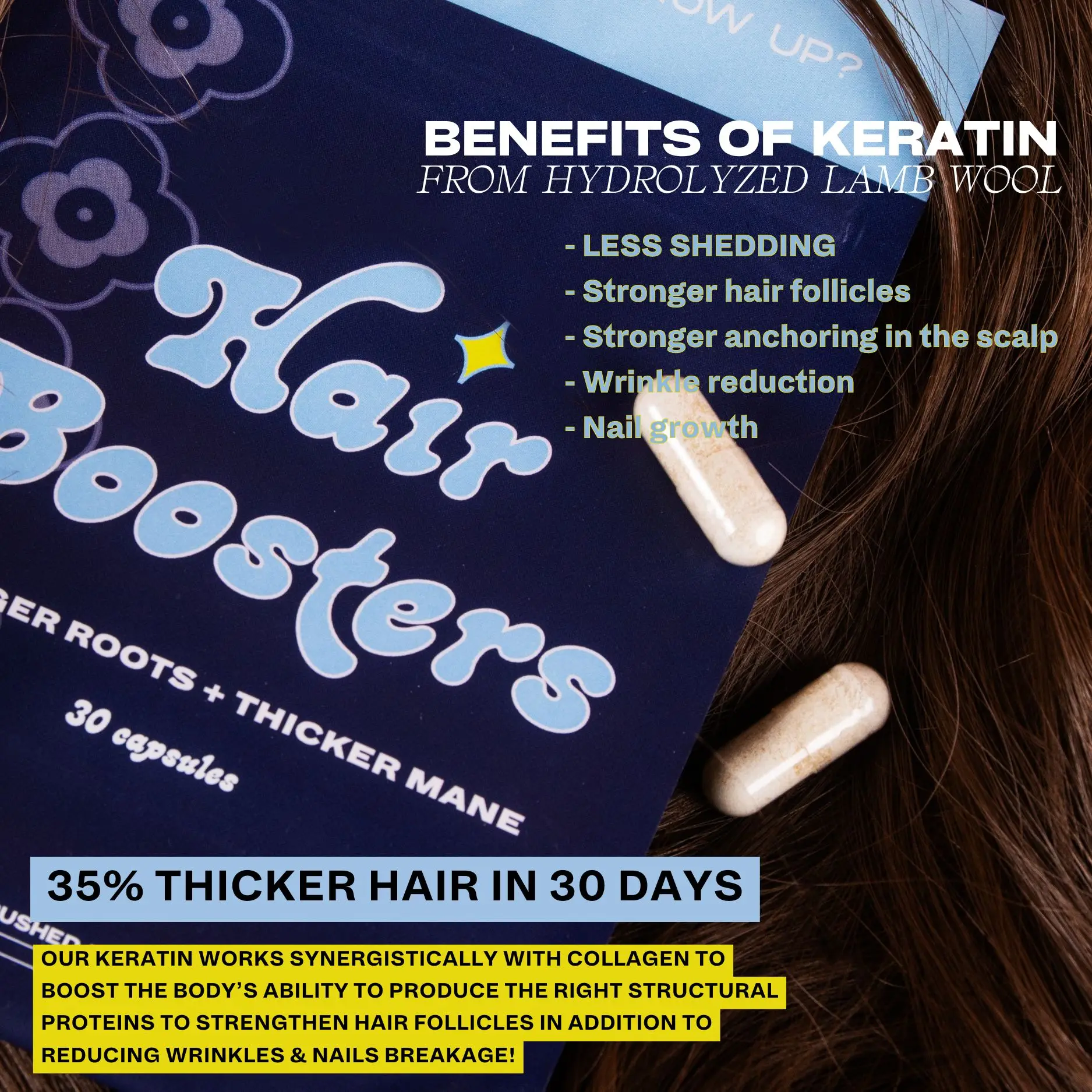 Rapid Hair Growth Keratin & Biotin Pills - Pre-Order - Collagen Boosting for Thicker Hair and Nails - 30 Capsules for 1 Month Supply Beauty Supplement