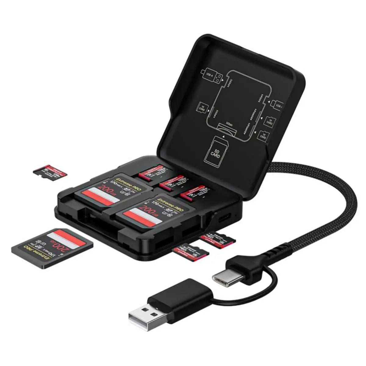 5-in-1 Memory Card Reader Case, SD/TF Card Organizer with USB-C & USB-A 3.0 Dual Connector, 5Gbps High-Speed Transfer for Phone, Tablet, Camera and Laptop adapter