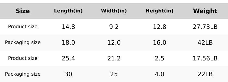 1000W/1024Wh Portable Power Station 200W/400W Solar Panels are Available for Selection, Fast Charging Lithium Battery, 120V/1000W 4 AC Outlets & USB Ports, Ideal for Camping, RV, Hunting, Fish,and Emergency Outdoor Use led lights