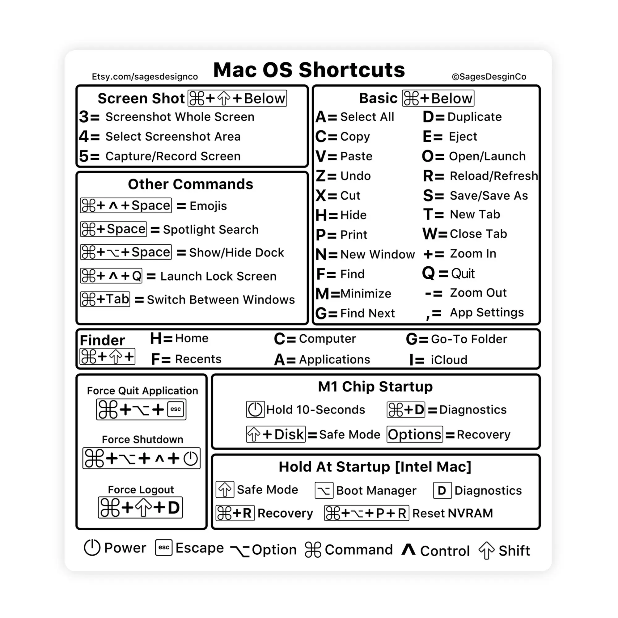 Clear M1 M2 & Intel MacBook Pro Mac OS Keyboard Shortcut Waterproof--=%2=- Vinyl=%2=----=%2=- Sticker=%2=----=%2=- vinyl=%2=----=%2=- sticker=%2=-- vinyl sticker