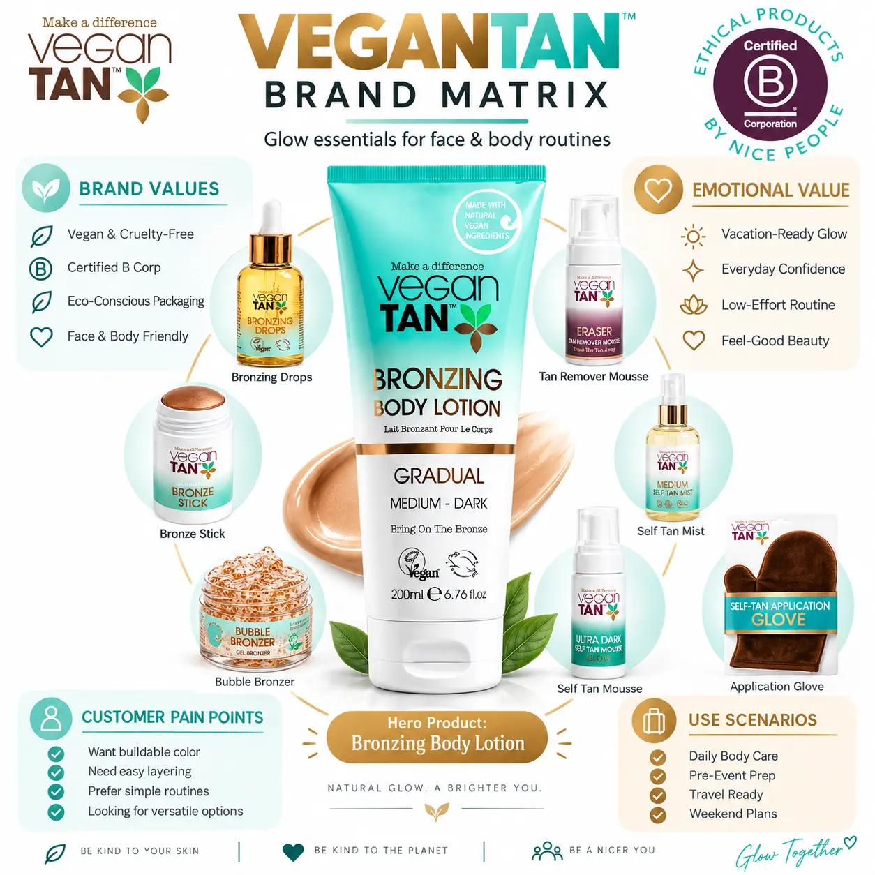 VeganTan Sunless Self Tanner Kit for Face & Body - Gradual Tan Lotion, Bronzing Drops, Self Tan Mousse, Tanning Mitt for Natural-Looking Glow Cleaning