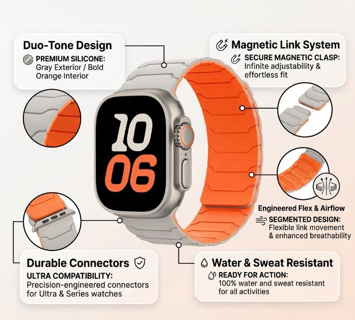 BROULIT Magnetic Silicone Sport Watch Band, Soft Waterproof Adjustable Replacement Strap Compatible with Apple Watch Ultra 2 Series 11 10 9 8 7 6 SE, Men Women,back to school,back to school haul