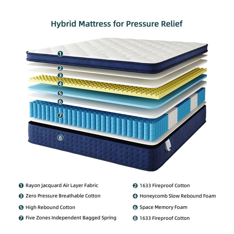 12/14 Inch Twin, Full, Queen, King  Memory Foam And Spring, Hybrid  Medium Firmness,Motion Isolation and Firm Edges， Breathable Spring   ,Ergonomic queen size  Interior Modern，For Home Rooms Hotels fort able Pocket Coil Mattress modern