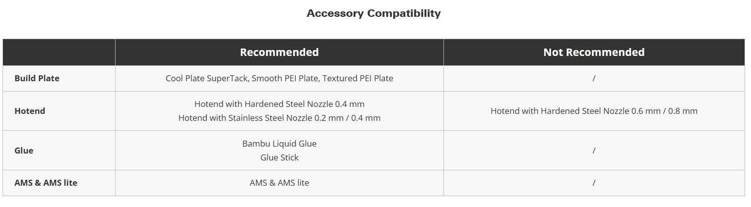 Bambu PLA Silk+, 3D Printing Filaments and Materials, New Filament Arrival! Shiny Like Chrome, Smooth Like Silk, Enhanced Layer Adhesion, A Spectrum of Colors, Effortless Printing, Flawless Results.
