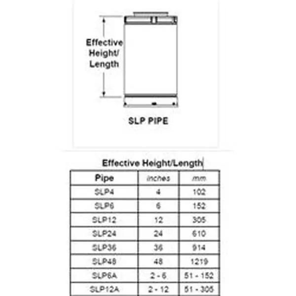 SLP Galvanized Venting Component for Gas Fireplaces & Gas Stoves, 24 in. Pipe Length, Superior Quality Home Decor for Any Room