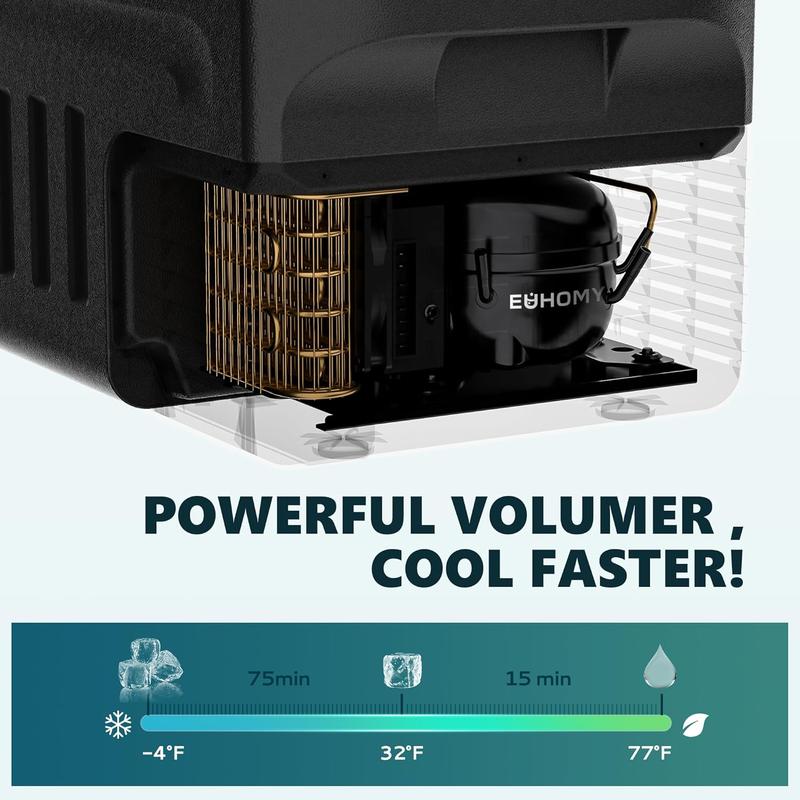 EUHOMY 12 Volt Refrigerator, 12V Car Fridge 22QT(21L) Portable Freezer(-4℉~68℉), Compressor Electric Cooler with 12/24V DC & 110-240V AC, Compressor Electric Cooler for Camping, Travel, Truck- Supports Multiple Models for Versatile Compatibility