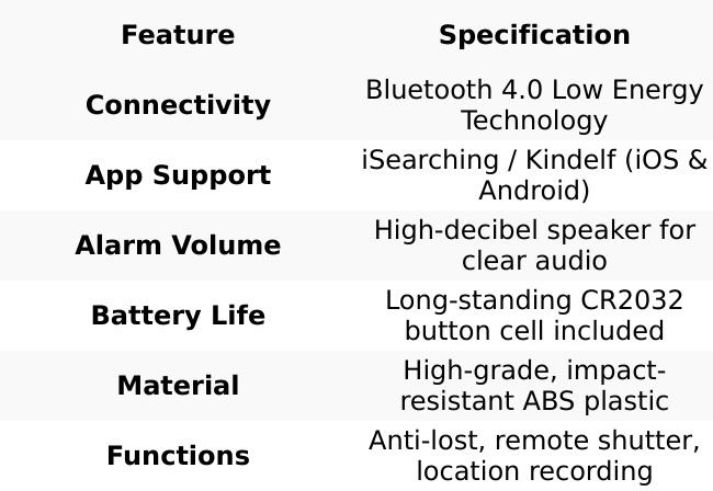 SmartSync Finder: Advanced Bluetooth Tracker with Sound & Location Alerts SmartSync Finder: Advanced Bluetooth Tracker with Sound & Location Alerts