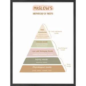 Maslow’s Hierarchy of Needs Poster - Artistic Wall Decor Print for Room Aesthetic and Vibe
