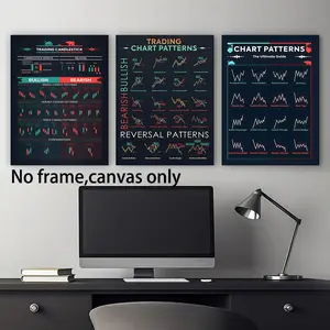 3pcs Unframed Trading Chart Posters - Candlestick Patterns, Bullish and Bearish Indicators, Turning Point Patterns, Traders, Investors, Home and Office Decor, Indoor Use, Modern Wall Painting | Technical Analysis Art ，Canvas Poster, Wall Painting Decorati