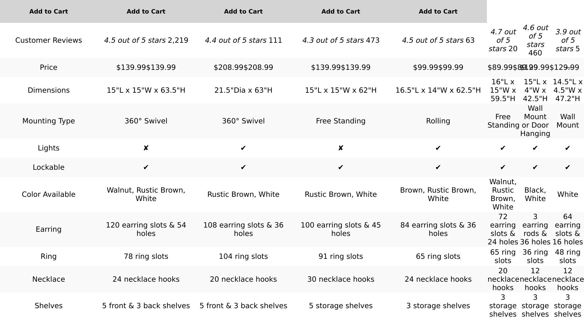 CHARMAID 360° Swivel Jewelry Armoire with Higher Full Length Mirror, Standing Lockable Jewelry Cabinet Organizer with Large Storage Capacity, inside Makeup Mirror, Back Storage Shelves (Walnut)
