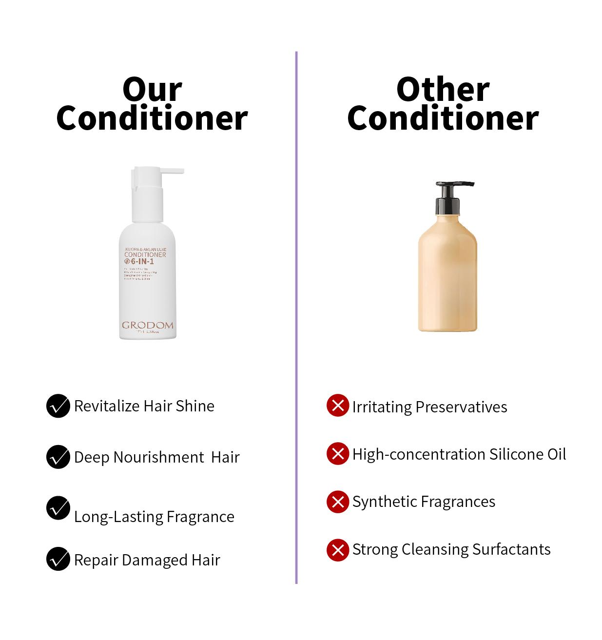 GRODOM Amino Acid Shampoo & Conditioner Set, Hair Growth & Loss Prevention, Argan Jojoba Oil Moisturizing, Sulfate-Free, Biotin Infused, Deep Repair for Color Treated & Permed Hair, Scalp Refreshing & Volumizing, 300ml x 2 GRODOM Amino Acid Shampoo & Conditioner Set, Hair Growth & Loss Prevention, Argan Jojoba Oil Moisturizing, Sulfate-Free, Biotin Infused, Deep Repair for Color Treated & Permed Hair, Scalp Refreshing & Volumizing, 300ml x 2