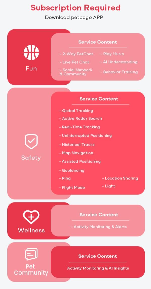 PetPhone for Dogs & Cats – 2-Way PetChat, Global GPS Tracker with Geofencing Alerts, Real-Time Tracking, Wellness Monitoring, Pet Finder, IP67 Waterproof, Up to 5 Days PetPhone for Dogs & Cats – 2-Way PetChat, Global GPS Tracker with Geofencing Alerts, Real-Time Tracking, Wellness Monitoring, Pet Finder, IP67 Waterproof, Up to 5 Days