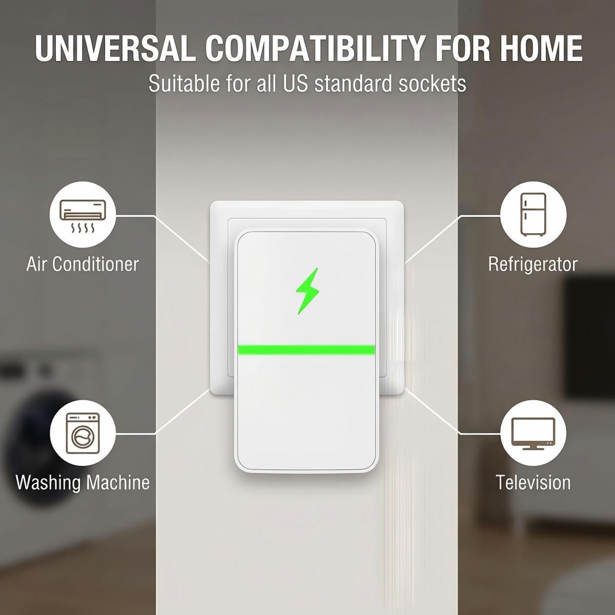 Plug-In Power Box with US Plug 2026 Updated Design, Compatible with 90–250V Input Range