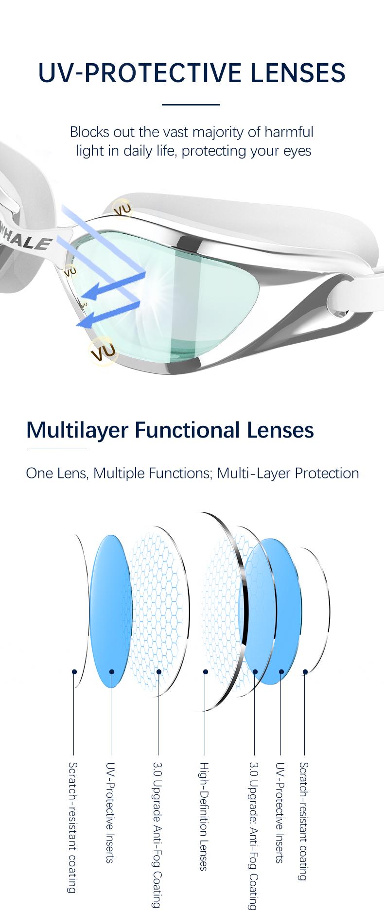 WHALE Adult Swimming Goggles, Polycarbonate Anti-Fog Lenses, Water-Film Coating, Wide View, Soft Silicone Seal, Adjustable Nose Bridges, Adjustable Fit Goggles for Swimming