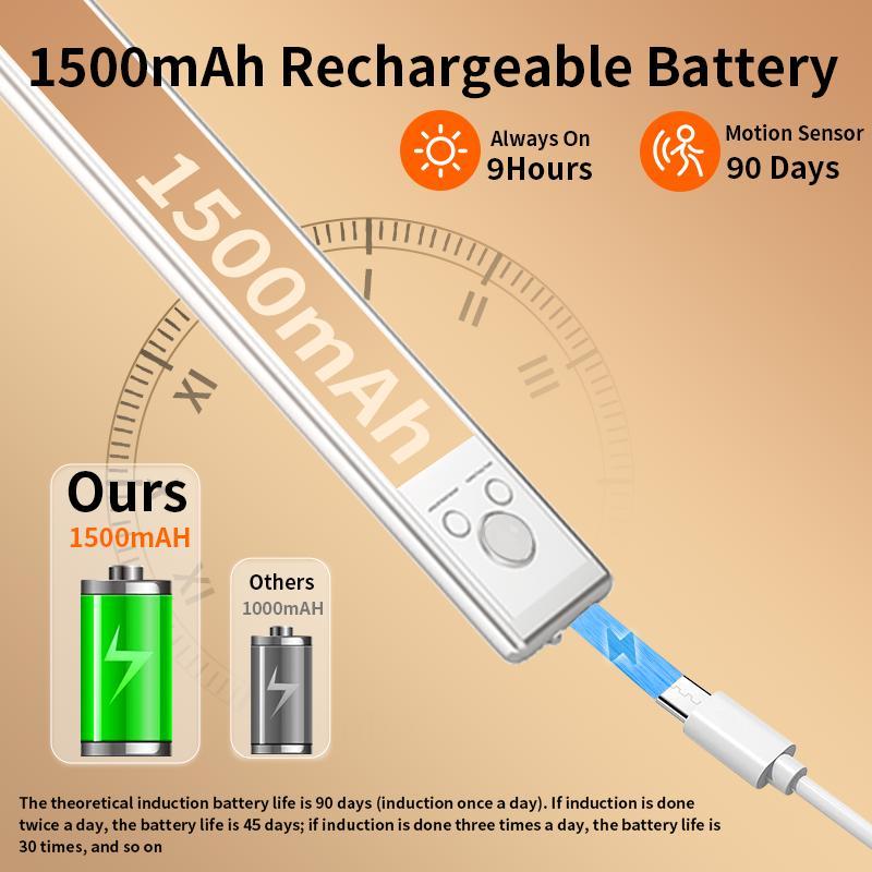 Hands-Free Night Light for Cabinets - Wireless & USB Rechargeable, Motion Sensor Activated, Dimmable Magnetic Light for Safe Navigation in Kitchen, Stairs, Bathroom hallway  lighting bedroom living room hallway study