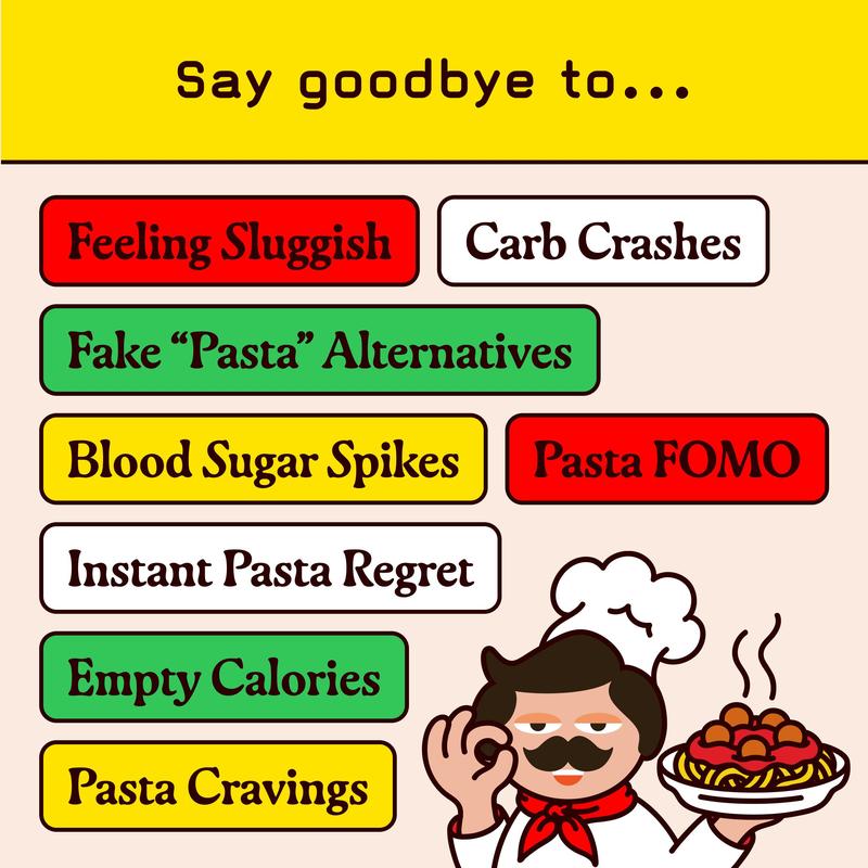 Pete's High Protein, Low Carb Pasta - Spaghetti, Healthy, Keto, Made in Italy