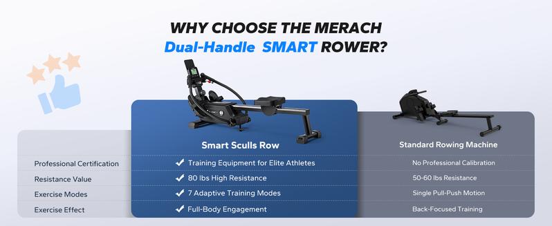 Merach Sculls Rowing Machines for Home, Magnetic Rowing Machine with 16-Level, Simulate Real Row, Ultra-Quiet Rower, Compatible Ergonomic Design, TikTokShopBlackFriday Merach Sculls Rowing Machines for Home, Magnetic Rowing Machine with 16-Level, Simulate Real Row, Ultra-Quiet Rower, Compatible Ergonomic Design, TikTokShopBlackFriday