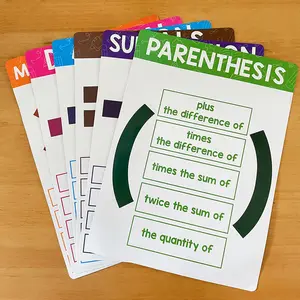 Set of 6 Math Education Posters for Classroom, Waterproof Coated Math Symbols Posters, Framed Math Flag Decorations for Elementary & Middle School Teachers