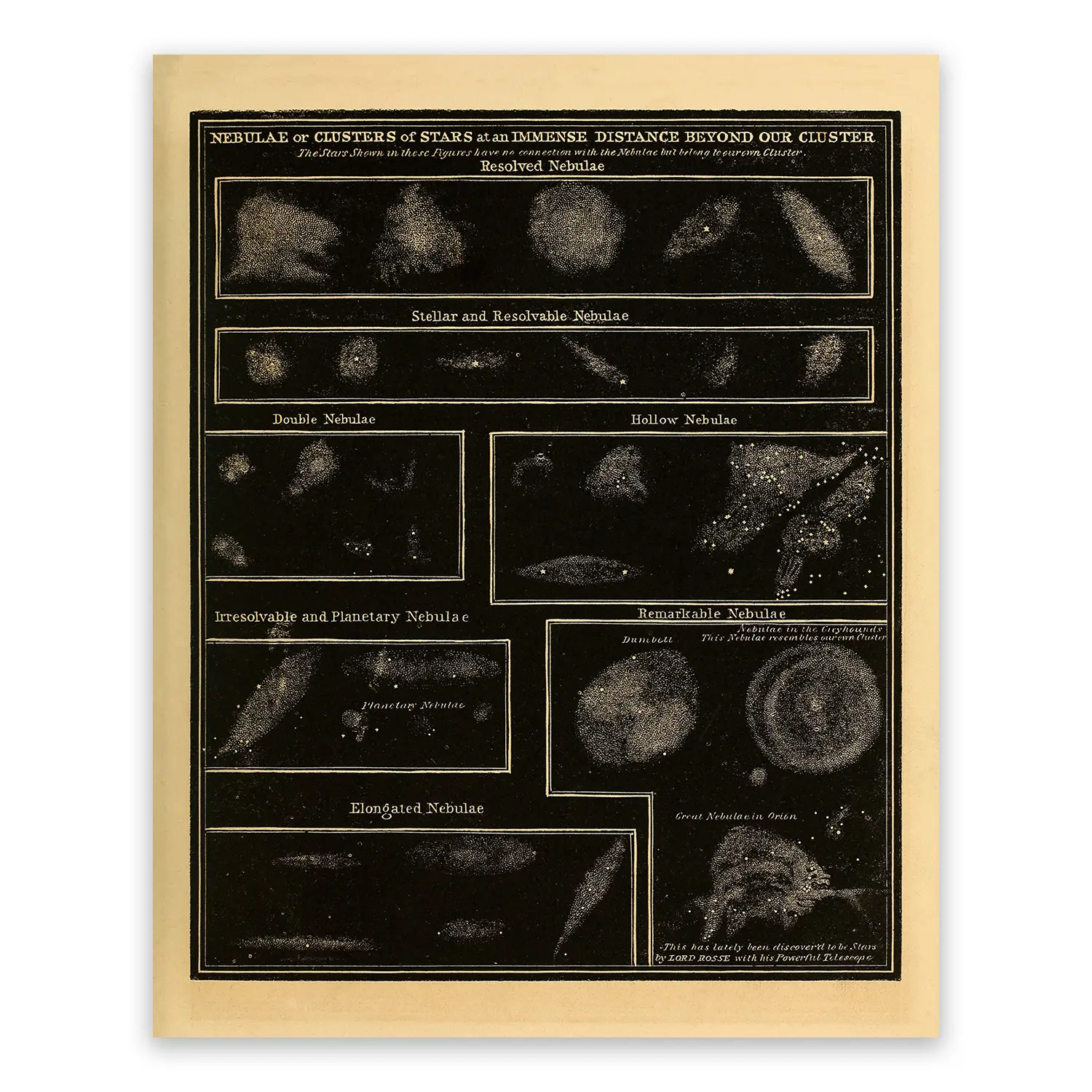 Nebula, Star Clusters, Astronomy Poster, Old Astronomical Diagram, Vintage Style Print SIA28