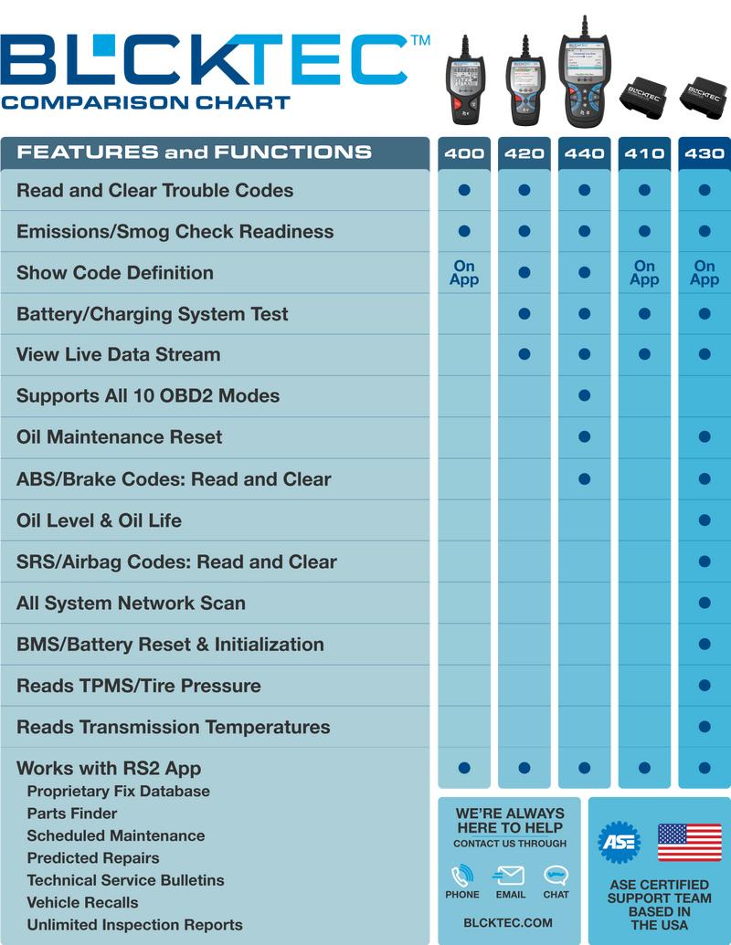 BLCKTEC 440 OBD2 Scanner - Car Code Reader & Scan Tool - Car Scanner - Helps Fix Check Engine Light Issues & More Multifunctional BLCKTEC 440 OBD2 Scanner - Car Code Reader & Scan Tool - Car Scanner - Helps Fix Check Engine Light Issues & More Multifunctional
