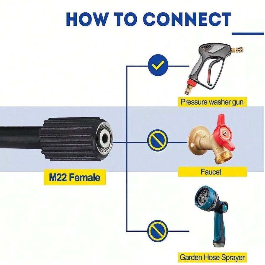 High Pressure Washer Hose 15m/50ft 5800PSI M22-14mm Power Washer Extension Hose for Cleaning