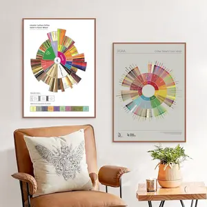 Coffee Flavor Wheel Poster, Coffee Guide Poster, Coffee Shop Art Painting, Coffee Lover Decoration, Wall Art for Home Living Room Bedroom, Ornaments