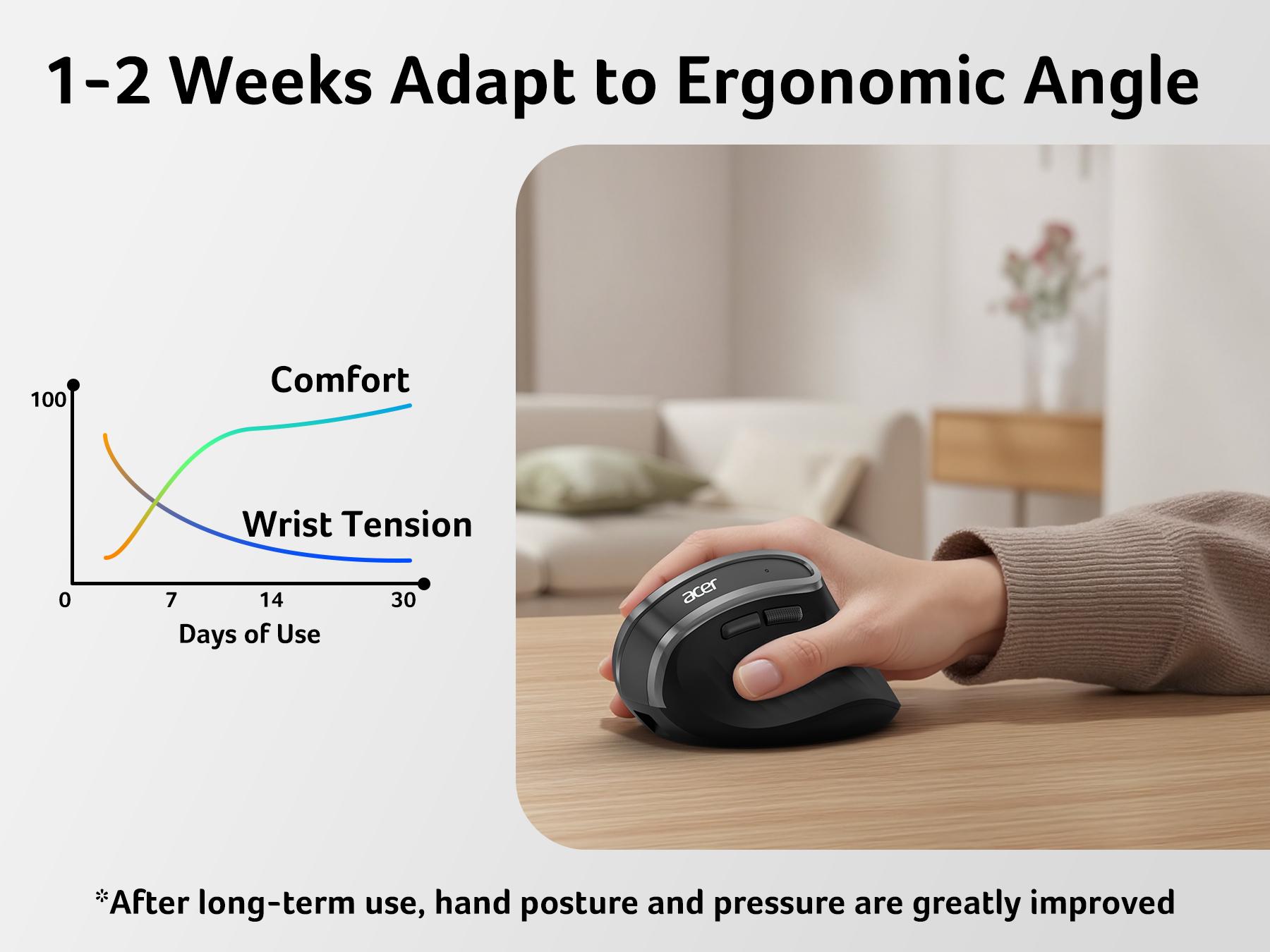 Acer Ergonomic Mouse Wireless, Vertical Computer Mouse for Office, Ergo Mice Rechargeable for Medium to Large Sized Hands, 2.4GHz USB Receiver, 800/1200/1600 DPI, 6 Buttons for Laptop, PC and Desktop
