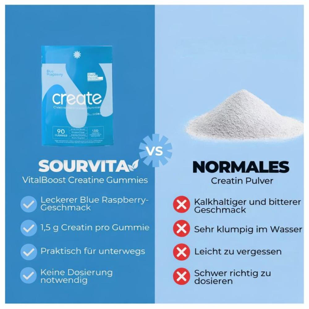 Create Creatine Monohydrate Gummies – Blue Raspberry Flavor, 1.5g Creatine Per Gummy, 90 Gummies, Easy Chew, No Powder, Vegan, Non-GMO, Gluten-Free Create Creatine Monohydrate Gummies – Blue Raspberry Flavor, 1.5g Creatine Per Gummy, 90 Gummies, Easy Chew, No Powder, Vegan, Non-GMO, Gluten-Free