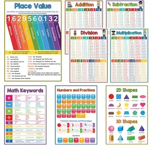8-Panel Math Posters for Elementary Students, Visual Learning Tools, Teaching Supplies, Numerical Tables & Multiplication Division Graphics, Classroom Decorations for Teachers