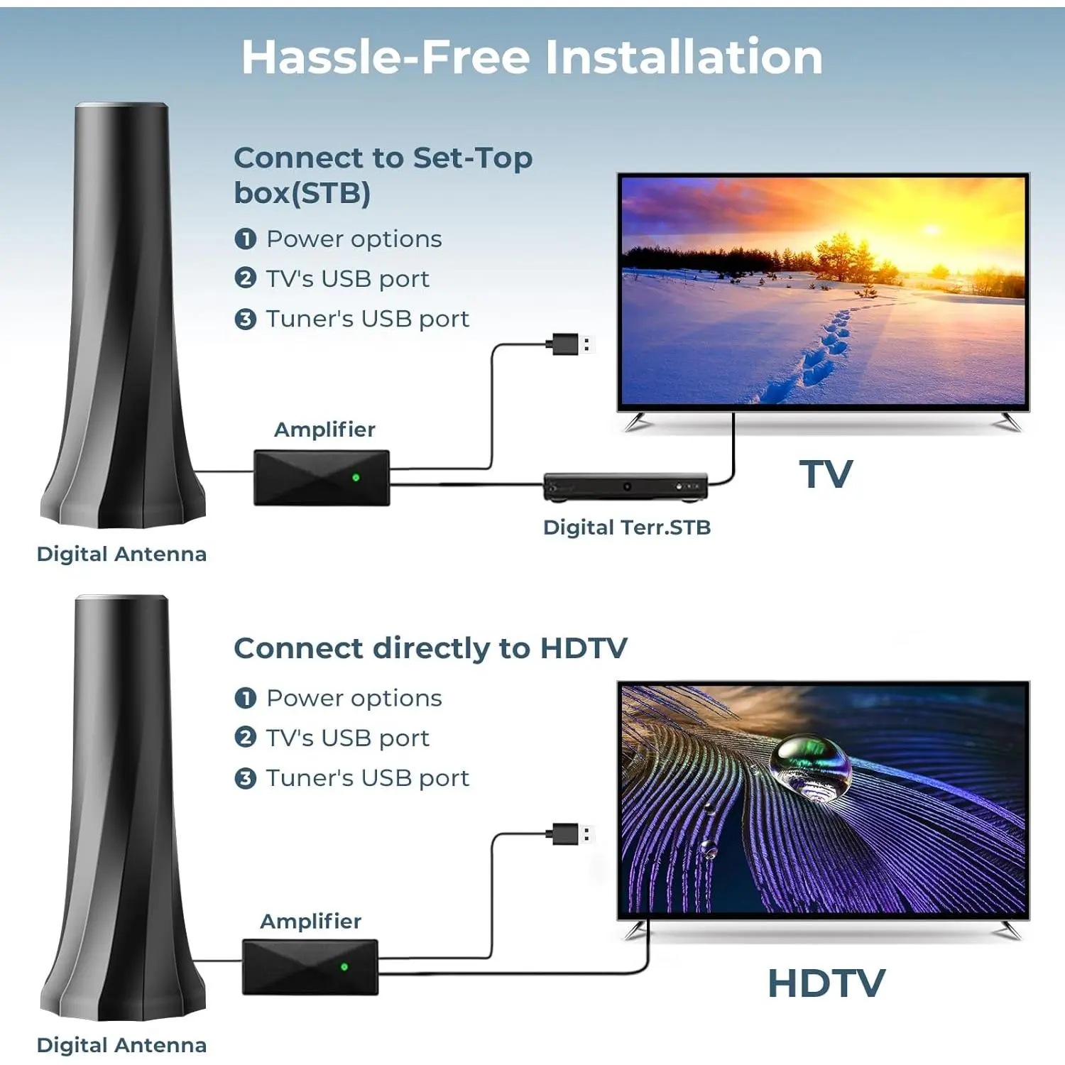 2025 TV Antenna for Smart TV and Old TV, 1900+ Miles Range HD Digital TV  Antenna Indoor with 360 Signal Strongest Booster, Supports Local Channels  1080P 4K Reception 16.41FT Long Cable - TikTok Shop