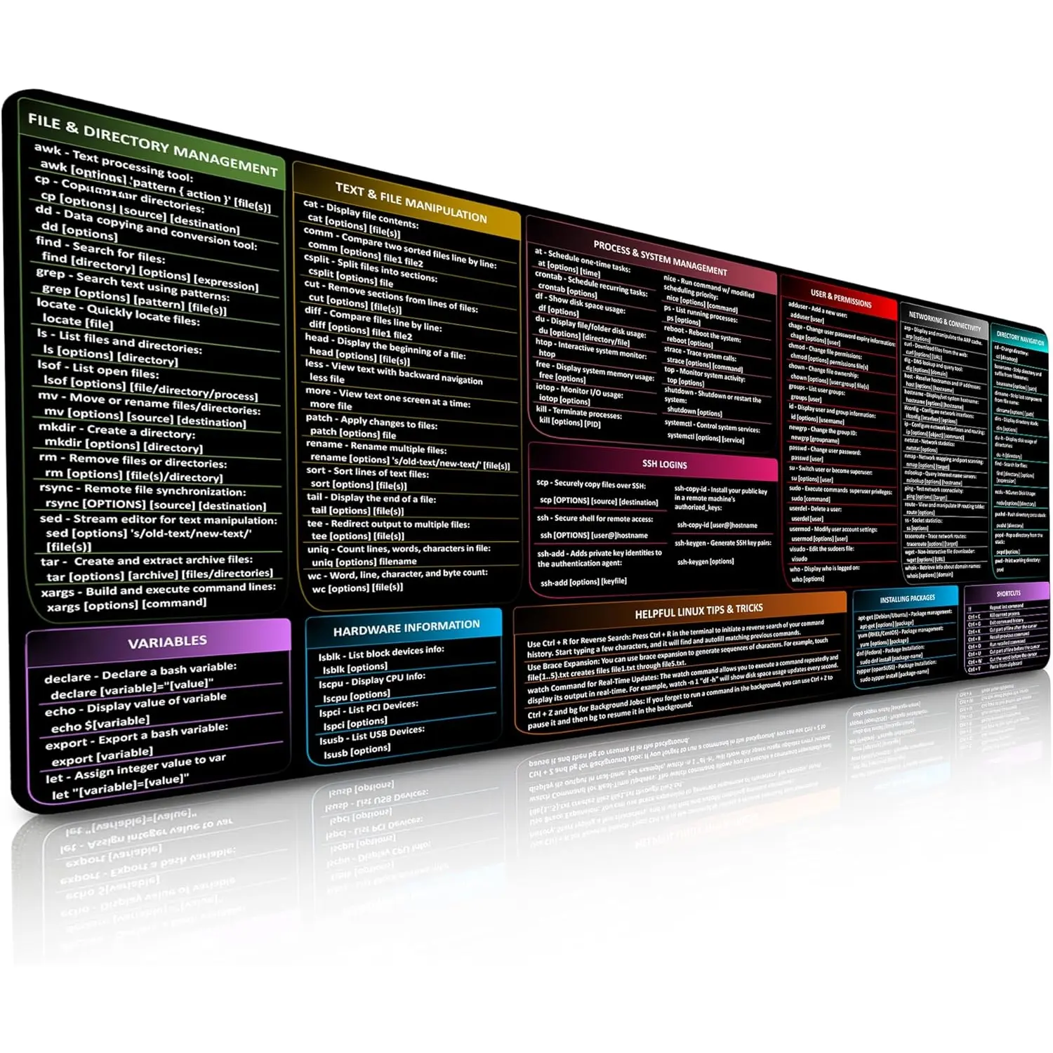 Linux Commands  Pad | Shortcuts Cheat Sheet to Kali/Red/Hat/Ubuntu/OpenSUSE/Arch/Debian/Unix | Extended Large Cheat Sheet Desk Pad | 35.5" x 15.7" | Programmer Gifts