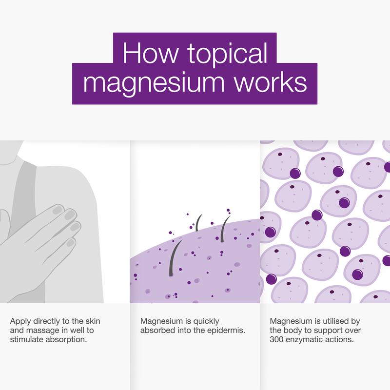 BetterYou Magnesium Sleep Body Lotion, Sore Muscle Relief - 6.08 oz