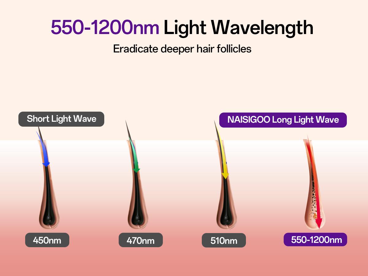 Laser Hair Removal Device for Women & Men, At-Home Painless IPL Laser Hair Remover with 40°F Ice-Cooling Contact, Long-Lasting Lazer Hair Removal for Face, Legs, Armpits, Bikini Line