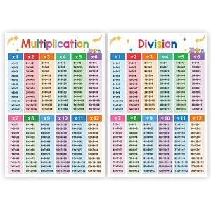 Math Multiplication Table Poster, Essential Educational Tool for Math Learners, Colorful Design, Complete Chart, Perfect for Holiday Season