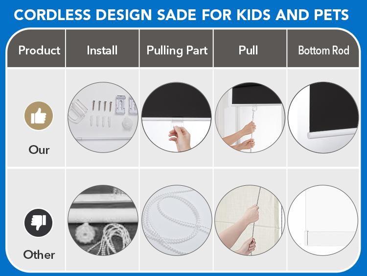 Deconovo 100% Blackout Roller Shades, Window Shades for Indoor Windows, Waterproof, Easy Install