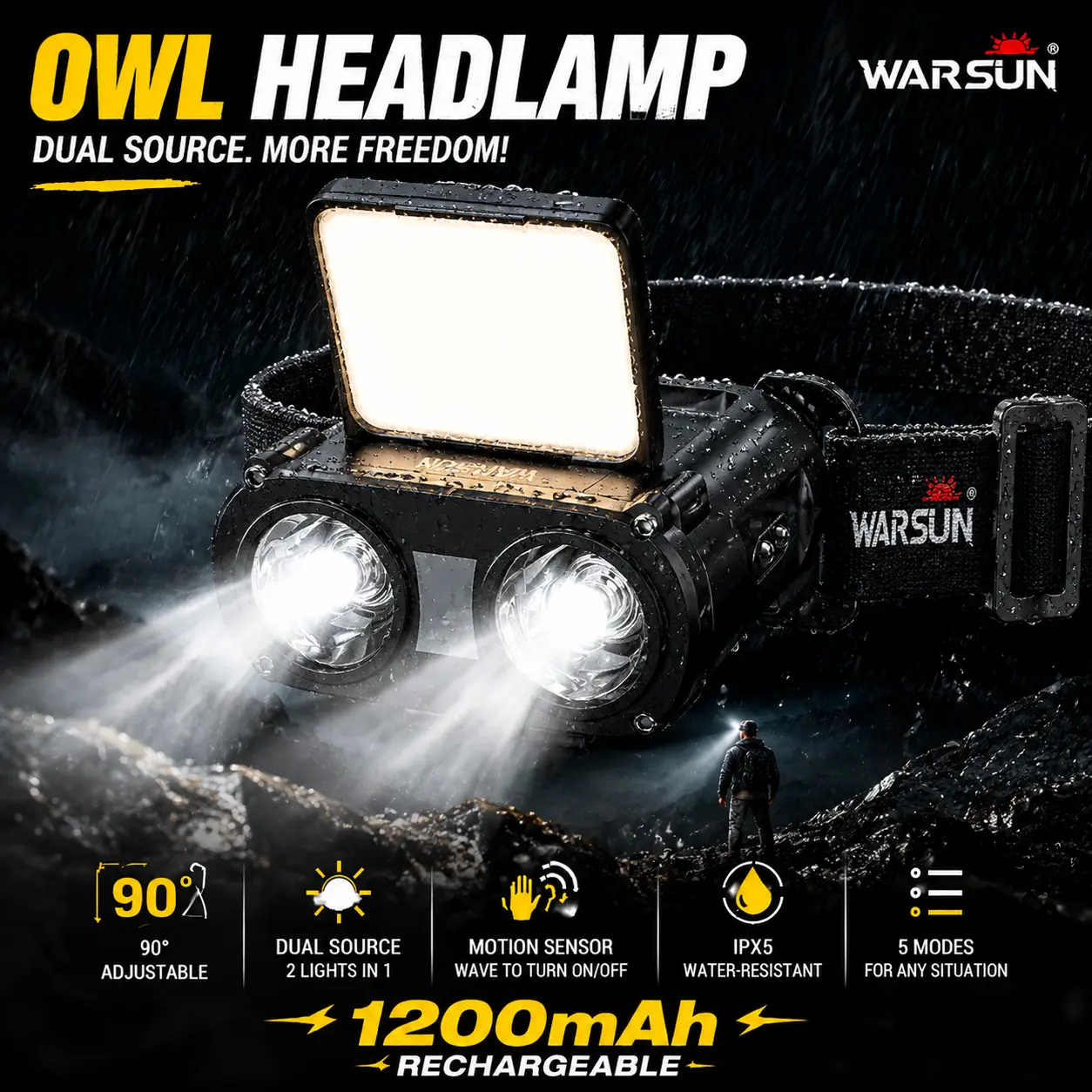 WARSUN Owl Headlamp and Cap Light, Rechargeable 800 Lumen COB LED with Motion Sensor, Lightweight and Adjustable, 5 Modes for Camping, Running, Hands-Free, Secure Strap