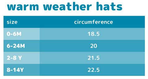 Kids Wide Brim + Flap Neck Sun Protective Adventure Hat - Aqua Sky