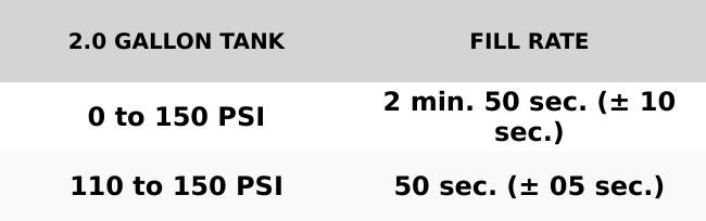 Conductor's Special 2HB Spare Tire Delete Train Horn Kit | 12-Volt | Vehicle Mounted | Perfect for Trucks & SUVs