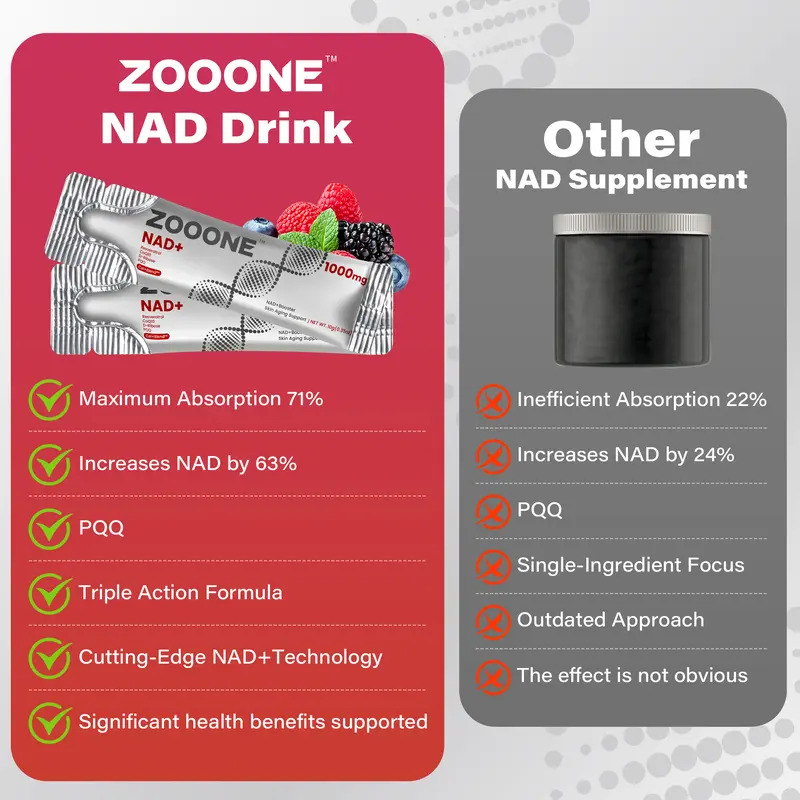 ZOOONE 1000mg NAD+ Berry Flavor Drink Mix for Skin Aging Support, Energy, and Focus - 30 Pack - 1