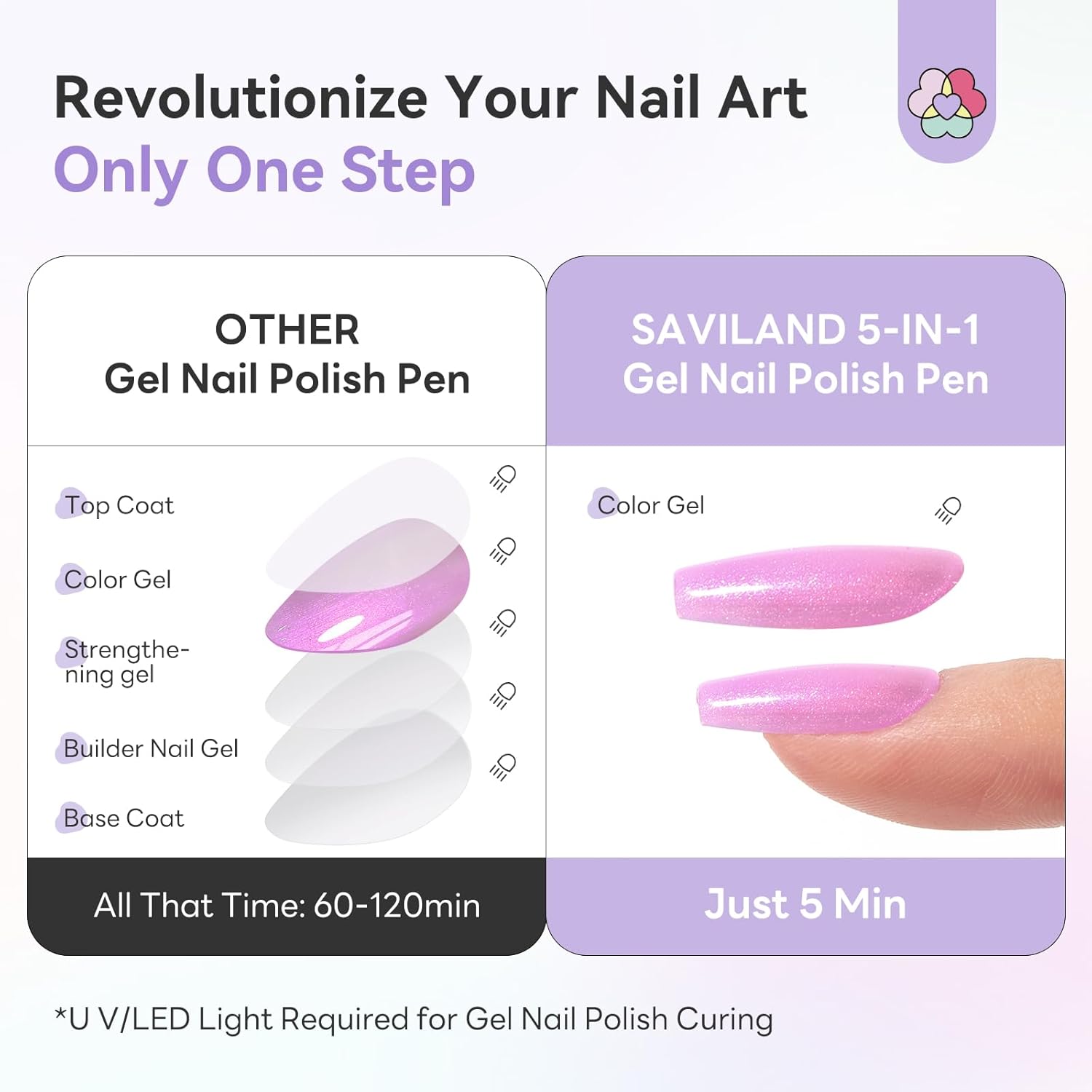 pen-like gel nail polish application for beginners