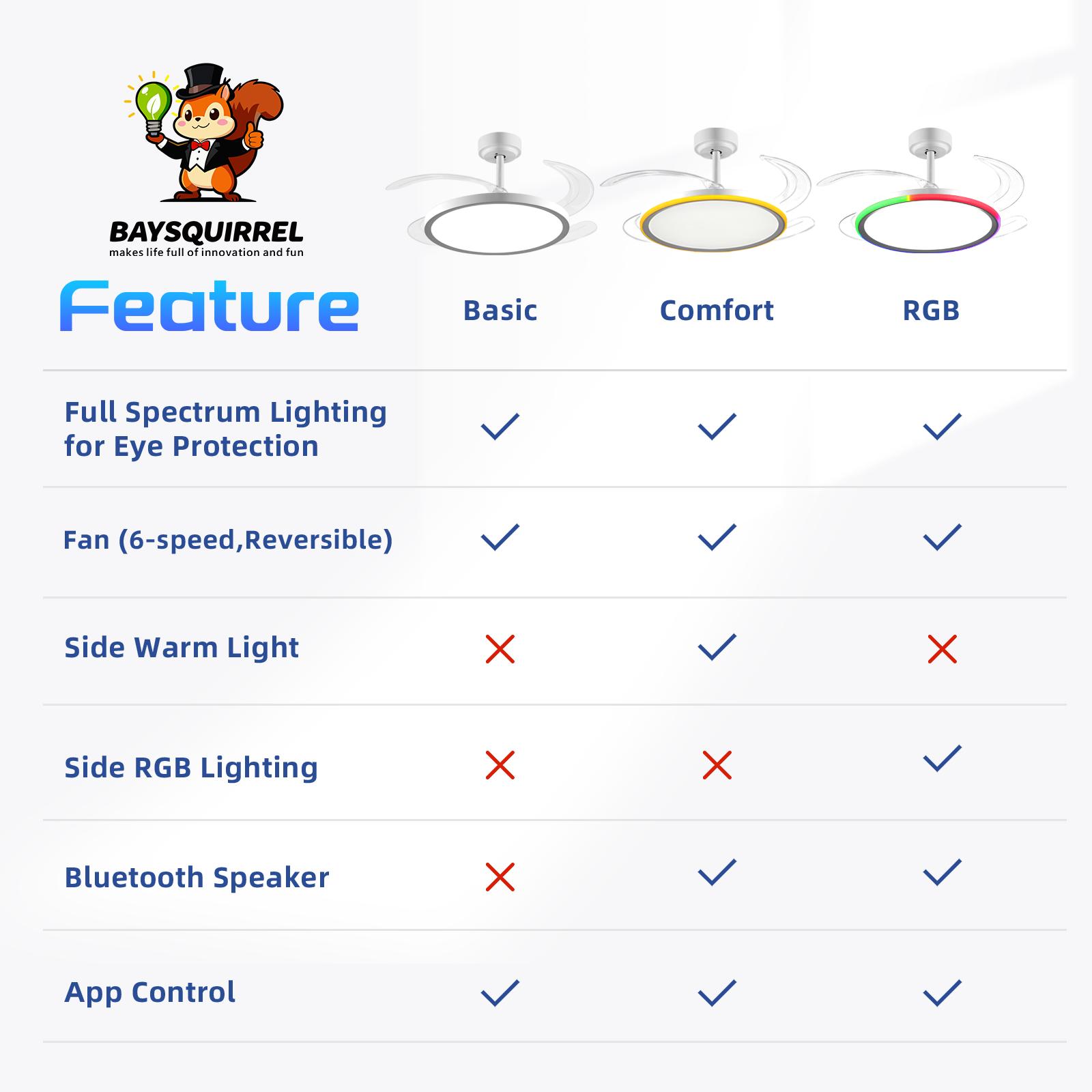 BaySquirrel Slim Invisible Ceiling Fans Lights with Remote Control & App 42 Inch Dimmable Fan 6 Retractable Blades 6-Speed Reversible Adjustable Rgb Lighting 24-Hour Timer Smart Lamp,Feb Faves,Valentine's Day