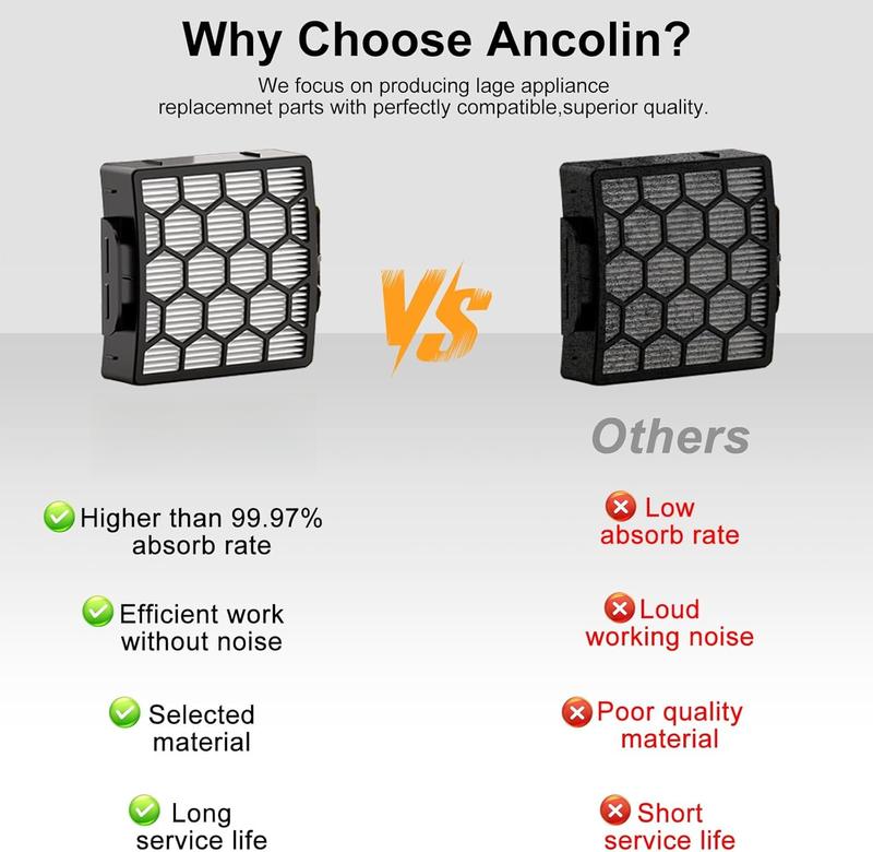 ZU60 Filter Replacement Kit for Shark Navigator Zero-M Self-Cleaning Brushroll Pet Pro Upright Vacuum ZU60 ZU62 ZU62C NV150 NV151 NV255, Replaces Parts # 1238FT60 (2 Filter + 6  + 6 Felt)